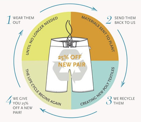 Riz recycled boardshorts