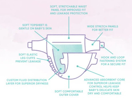 composition of non toxic baby diapers from Made of