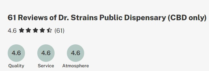 Customer reviews of Dr Strains of what is the best CBD flower on the market