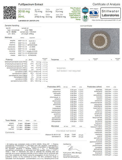 Certicate of Analysis for what is the best organic CBD from Joy Organics