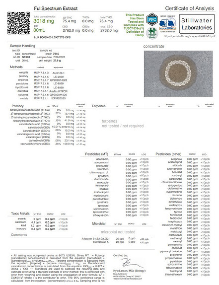 Certificate of Analysis for what is CBD oil for stress