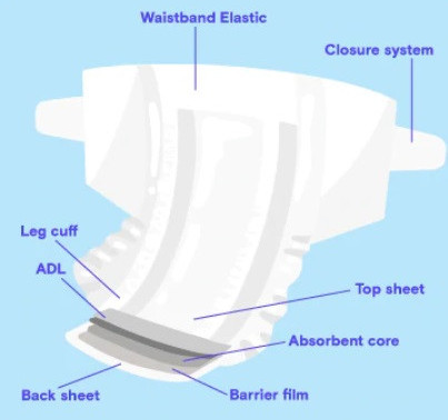 layers of what is in a disposable diaper