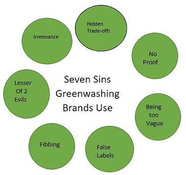 seven sins greenwashing brands use